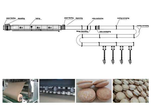 Cake Production Line