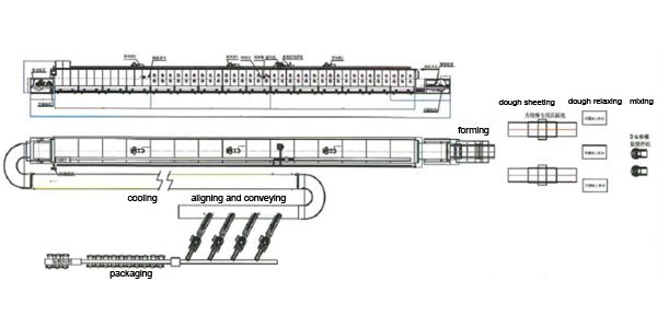 Pastry Production Line