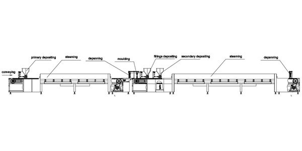 Steamed Cake Production Line