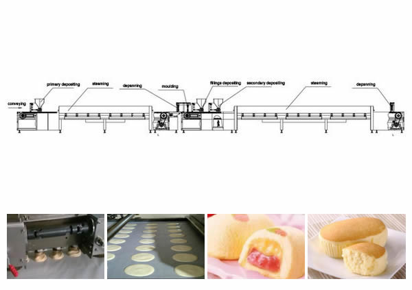 Steamed Cake Production Line